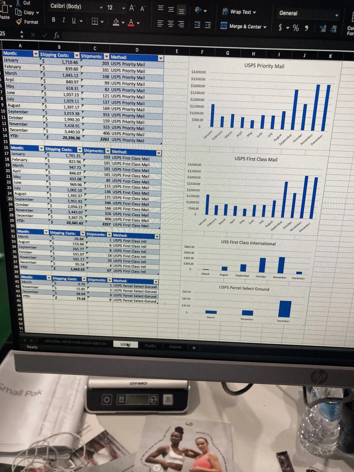 Global Shipping Analysis